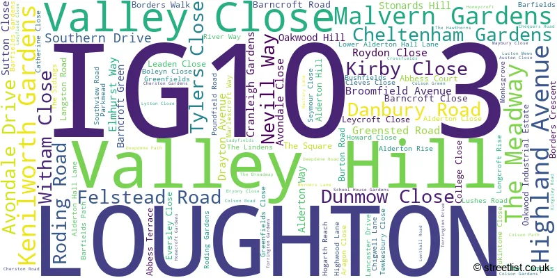 A word cloud for the IG10 3 postcode